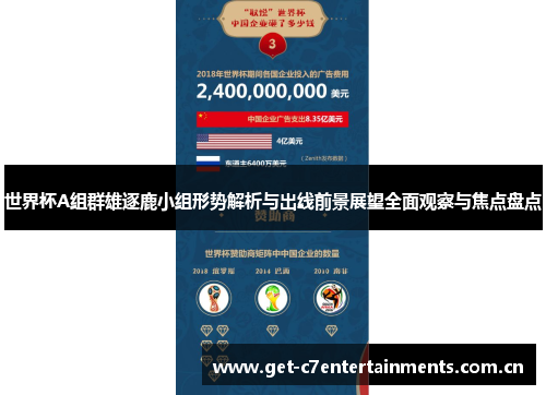 世界杯A组群雄逐鹿小组形势解析与出线前景展望全面观察与焦点盘点