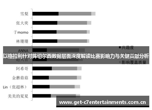 以格拉利什对阵切尔西数据层面深度解读比赛影响力与关键贡献分析